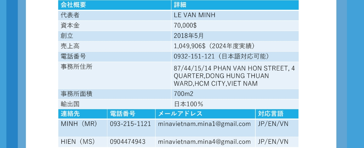 Thông Tin Công Ty MINA