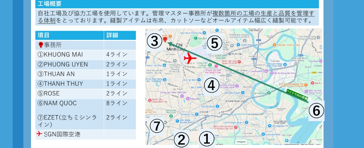 Năng lực nhà máy