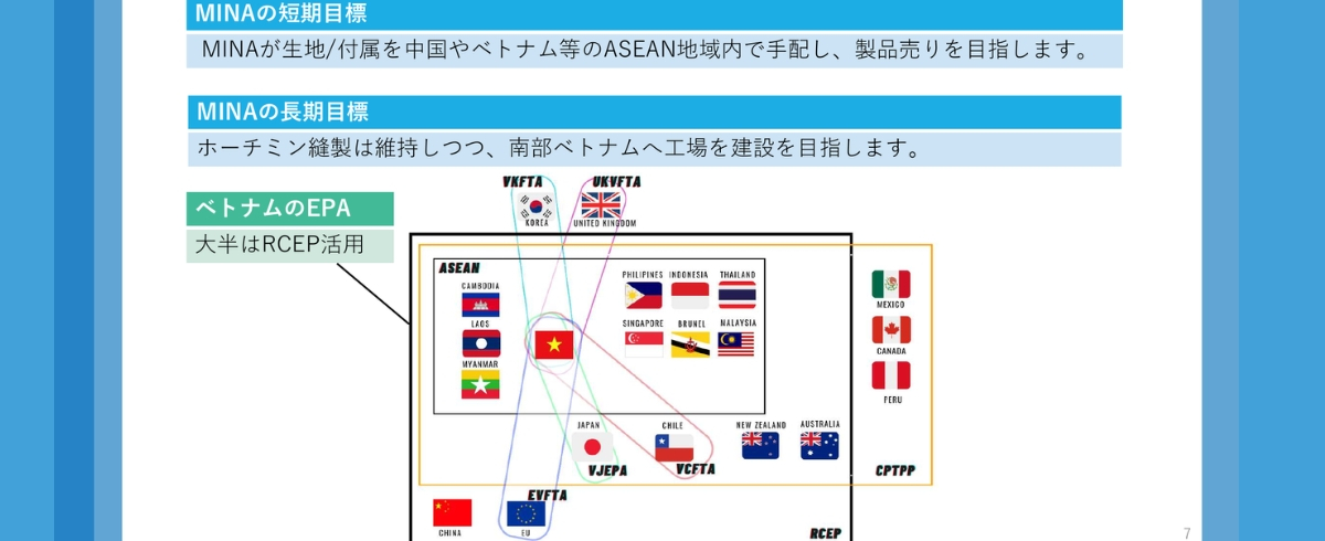 Tầm nhìn & mục tiêu