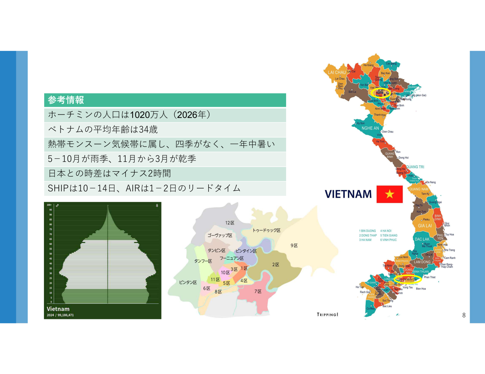 Thông tin tham khảo
